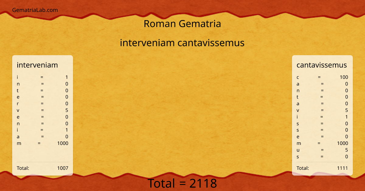 interveniam cantavissemus in roman Gematria